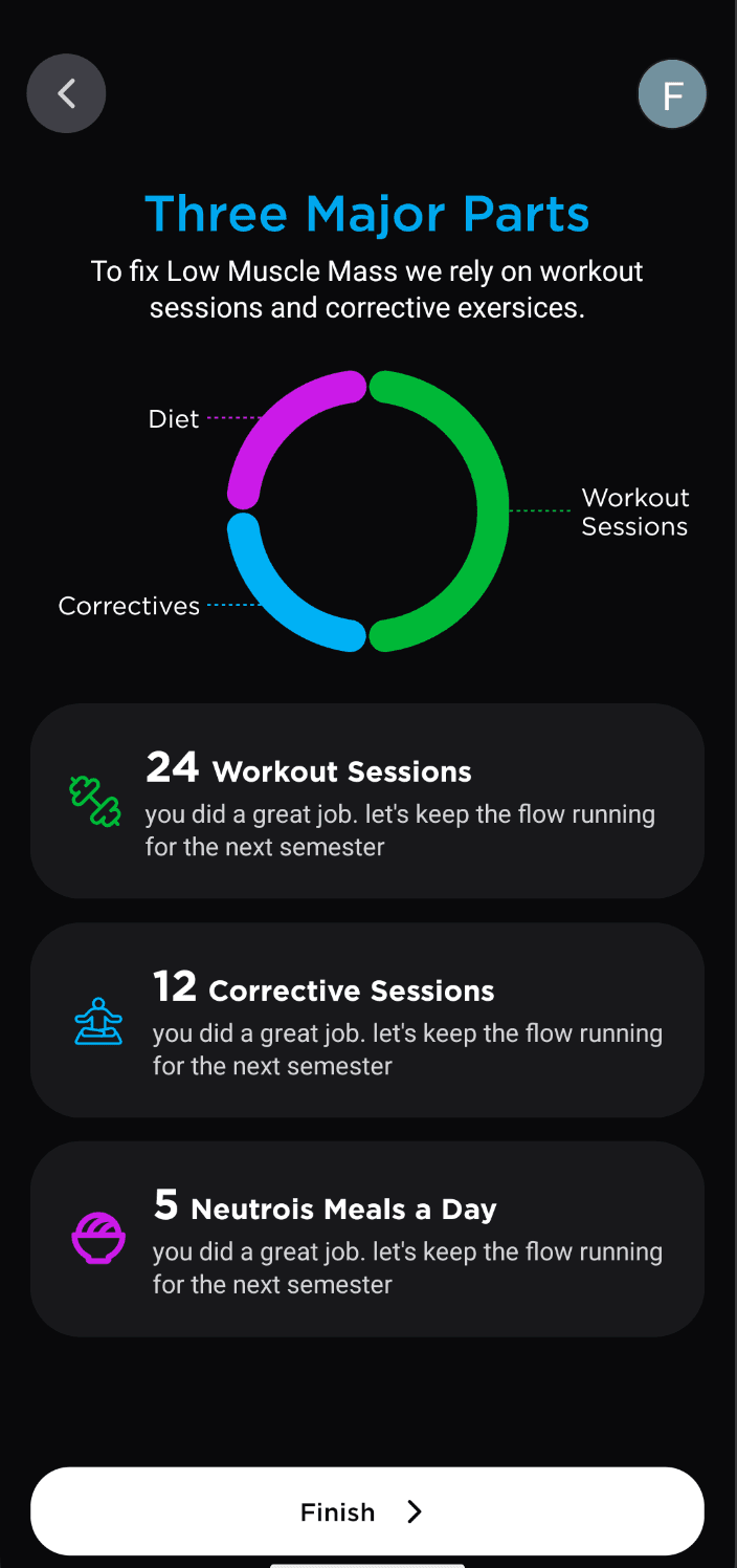 Mithrion app — personalised plan with workout sessions, correctives, and nutrition